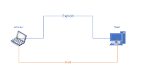 Metasploit Payload Types