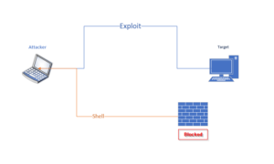 Metasploit Payload Types