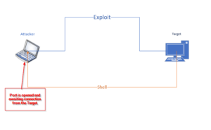 Metasploit Payload Types