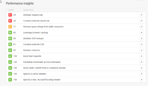 Increase WordPress Performance Step by Step