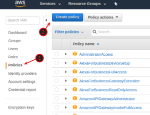 Grafana with AWS Cloudwatch