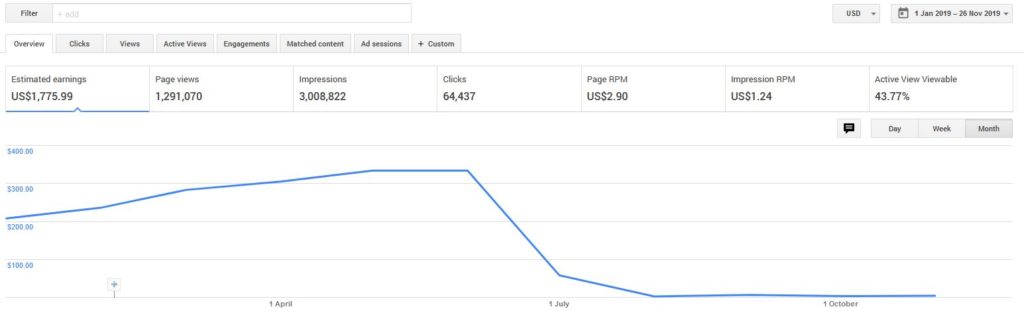 Adsense Results