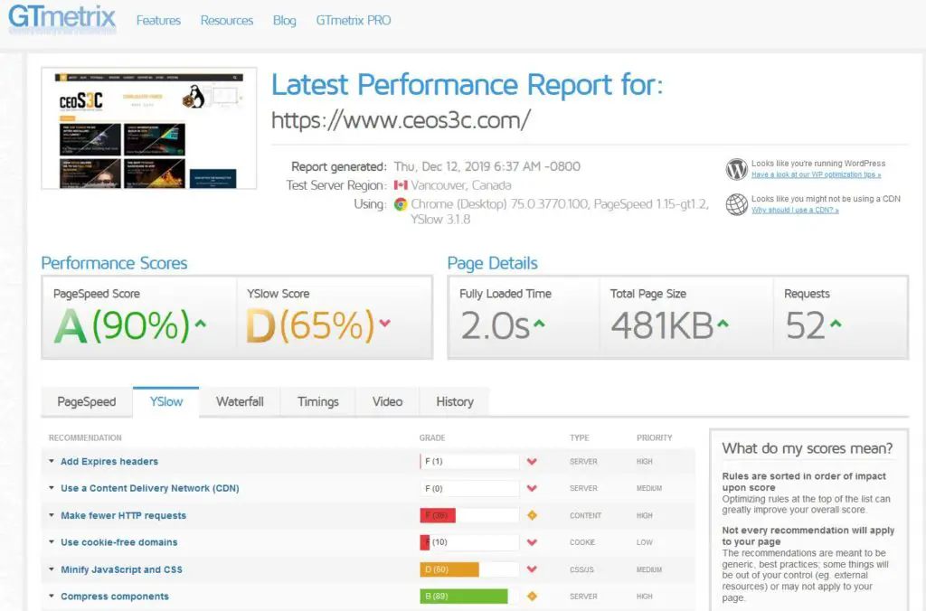 My GT Metrix Scores before switching to Ezoic Site Speed Accelerator