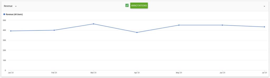 Ezoic Ad Revenue