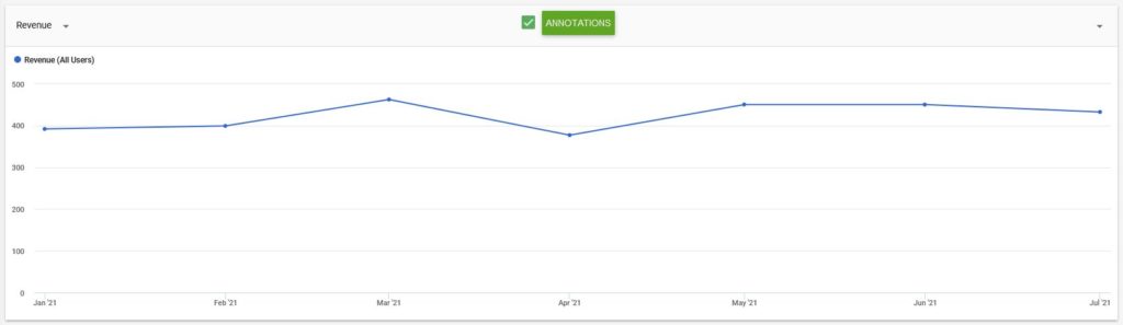 Ezoic Ad Revenue