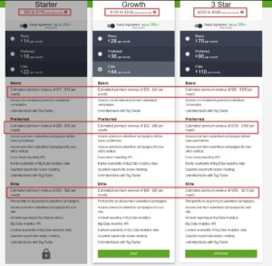 Ezoic Premium Price