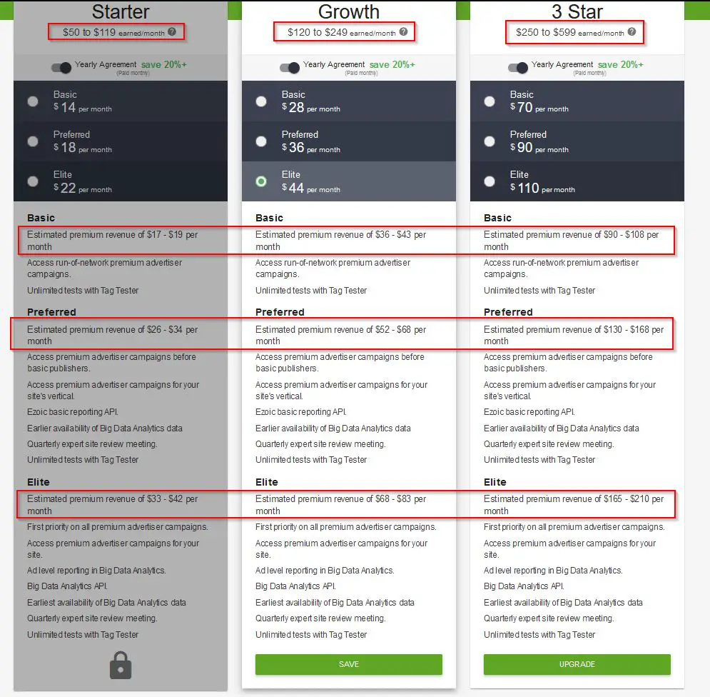 Ezoic Pricing