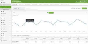Ezoic Big Data Analytics
