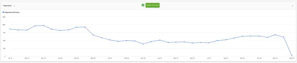 Ezoic Earnings Website Traffic