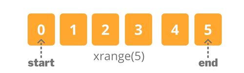 Python Xrange Example