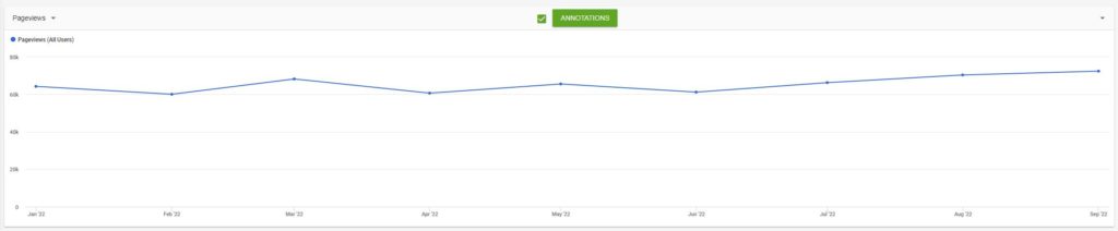 Website Traffic 2022