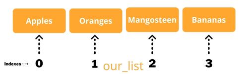 Python List Slicing Illustration