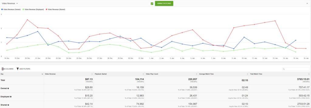 Humix Revenue 30 Days