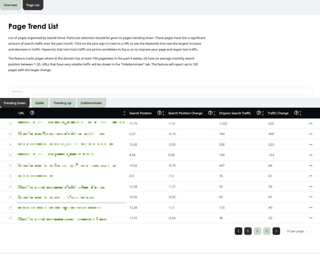 Page List Trends