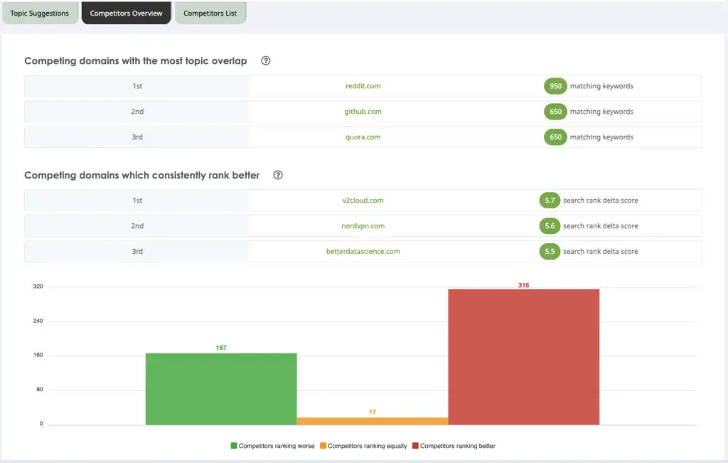 NicheIQ Competitor Overview