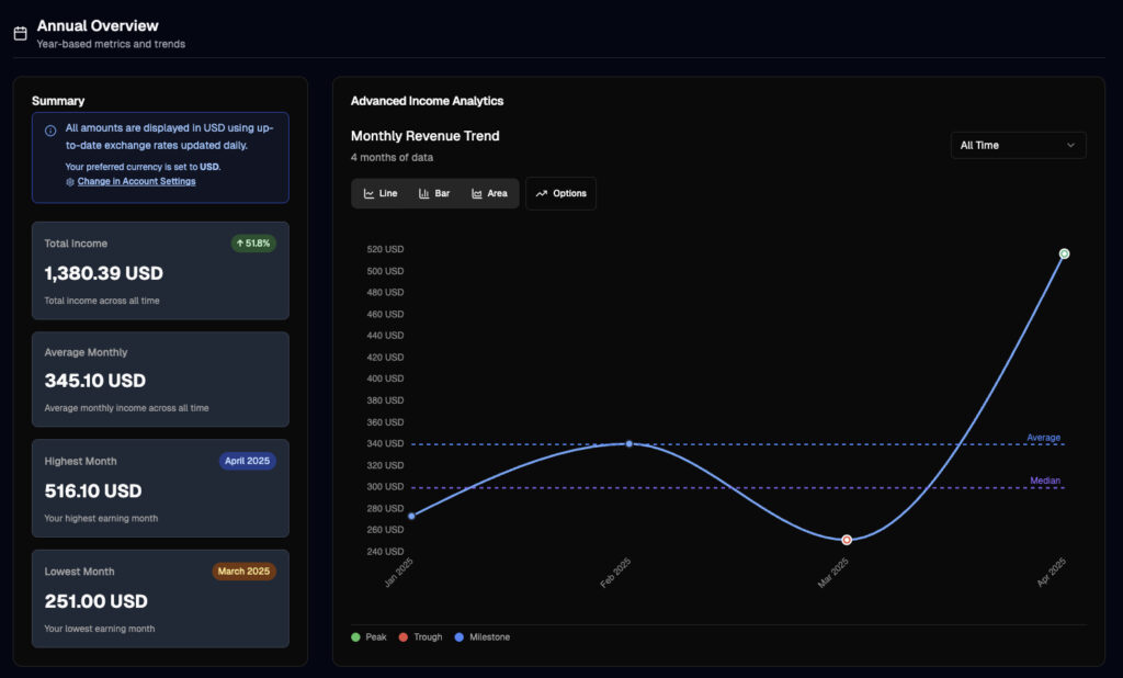 Income Tracker Dashboard