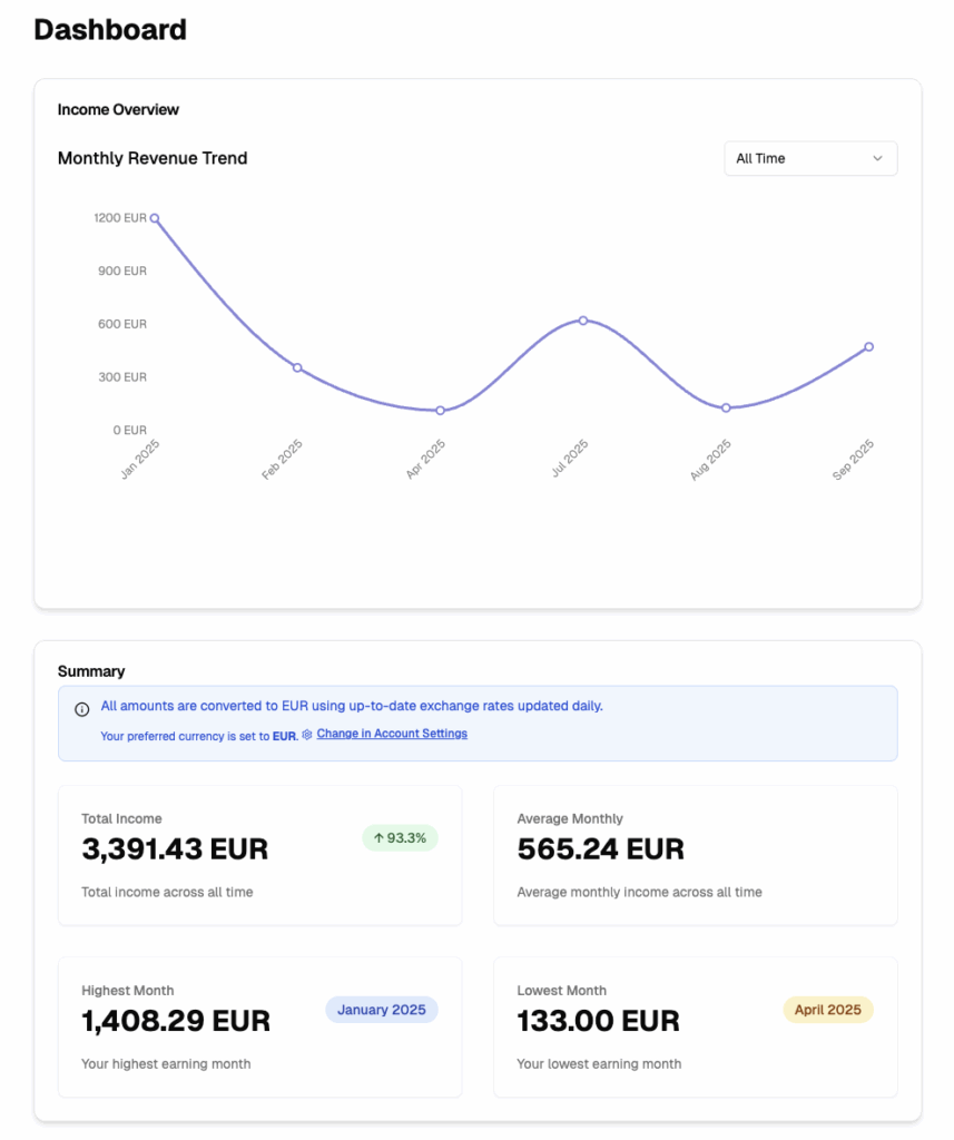 Income Tracker Dashboard Example