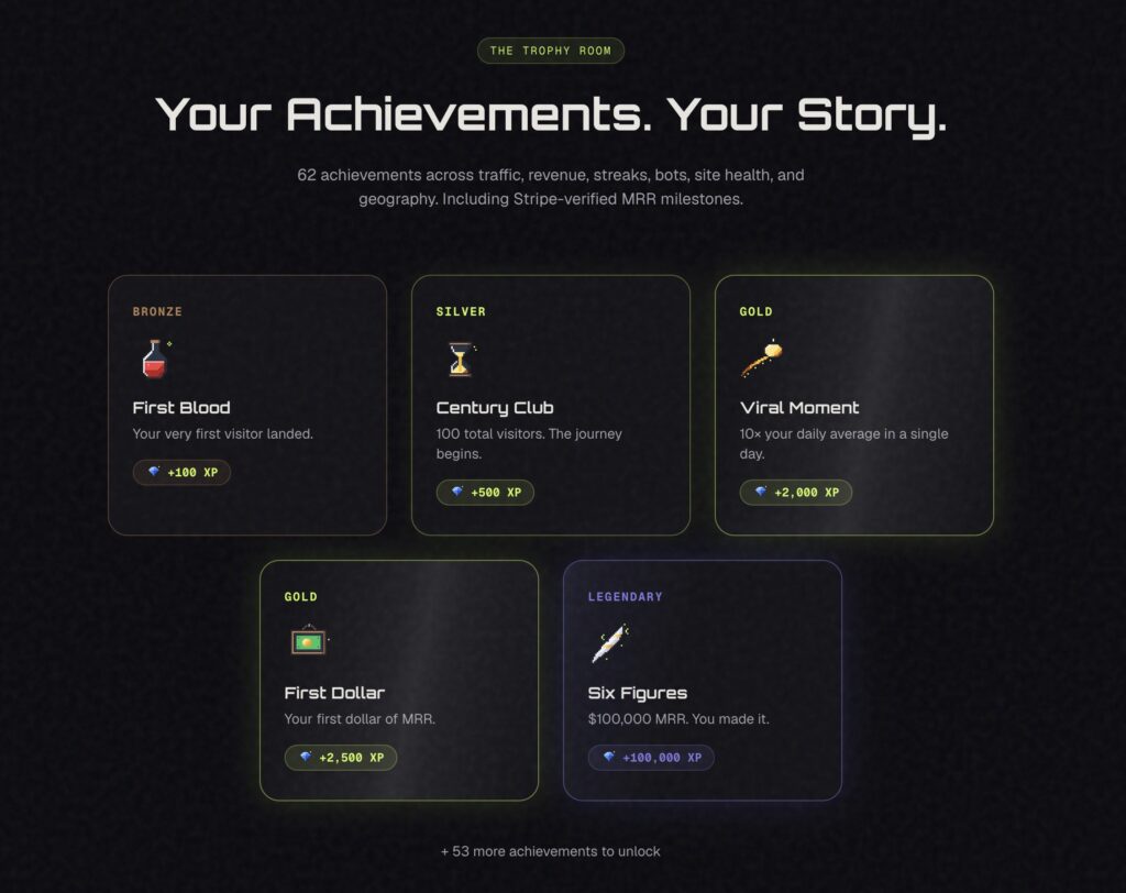 XPmetric achievements page with bronze, silver, and gold trophies for traffic milestones