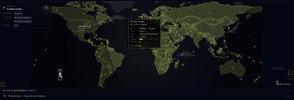 XPmetric live visitor world map with public share link